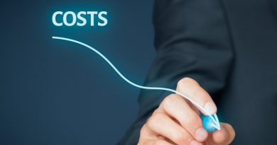 costs harming your business