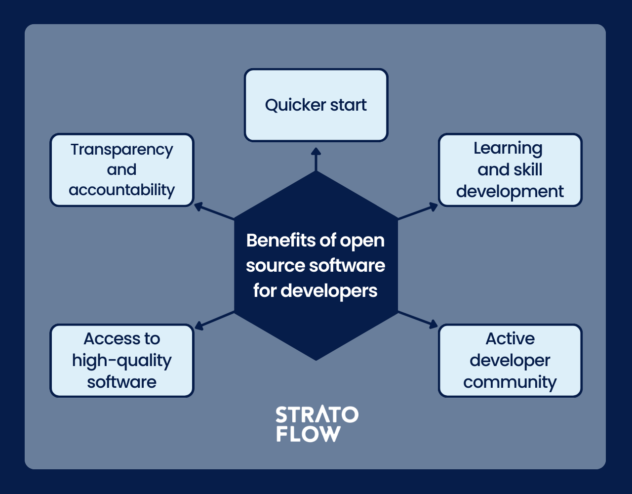 benefits of open source software for developers